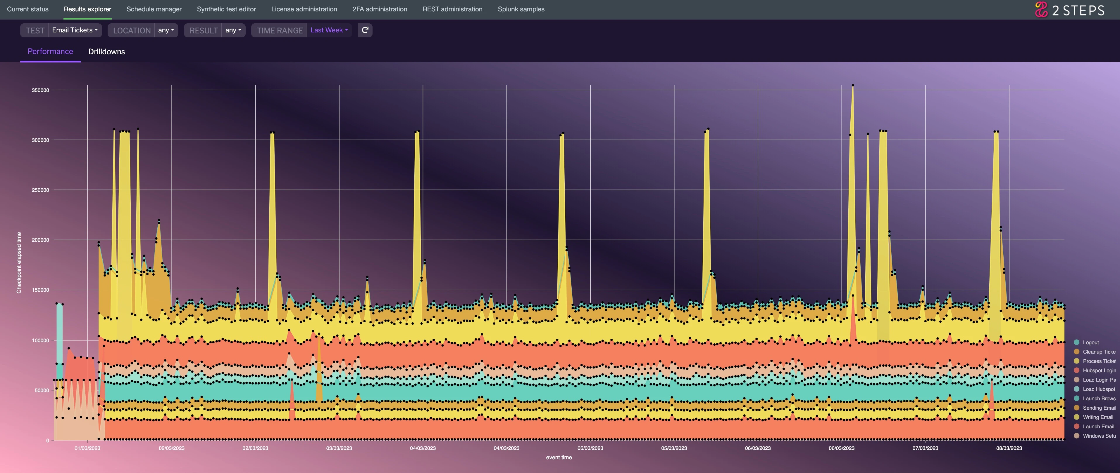 screenshot of 2 Steps